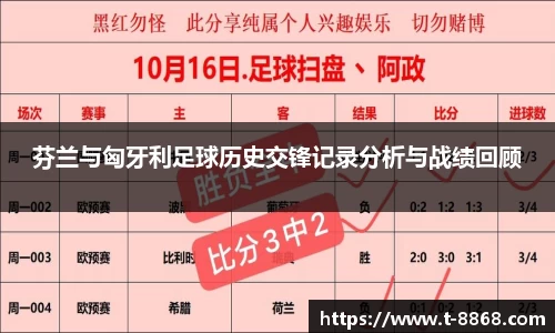 芬兰与匈牙利足球历史交锋记录分析与战绩回顾
