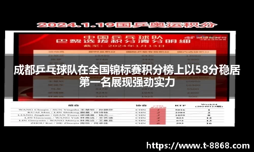 成都乒乓球队在全国锦标赛积分榜上以58分稳居第一名展现强劲实力